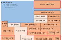 16일 일본 코로나 확진자 현황 (종합)