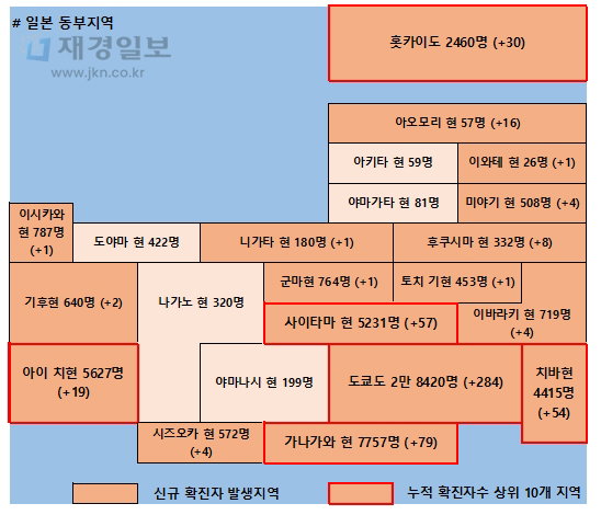  16일 일본 코로나 확진자 현황