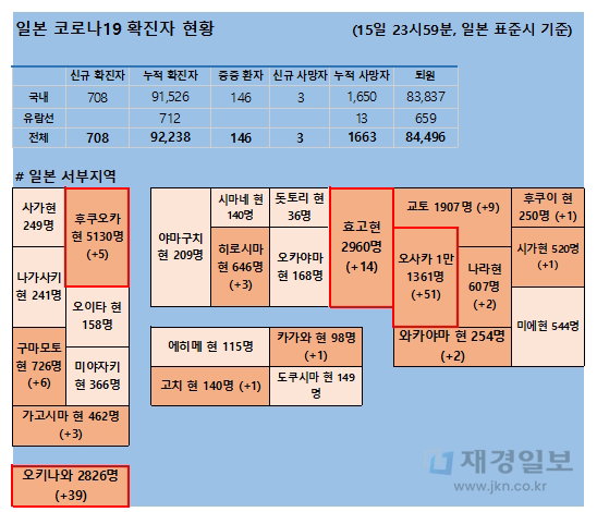 16일 일본 코로나 확진자 현황 16일 일본 코로나 확진자 현황
