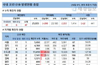 16일 코로나19 발생현황 (종합)