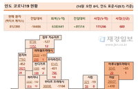 16일 인도 코로나 확진자 현황 (종합)