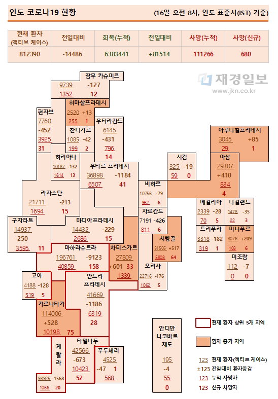 16일 인도 코로나19 확진자 현황