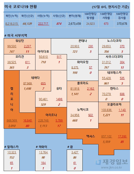 17일 미국 코로나 확진자 및 사망자 현황