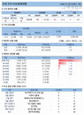 16일 코로나19 발생현황 (25명 추가)