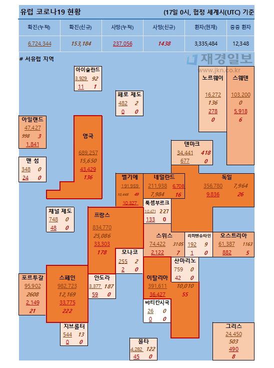 17일 유럽 코로나 확진자 현황