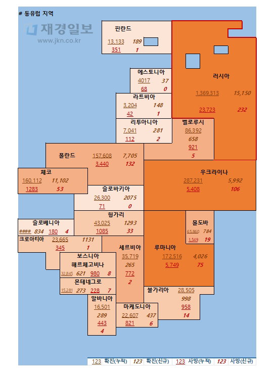 17일 유럽 코로나 확진자 현황