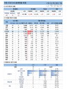17일 코로나19 발생현황 (종합)