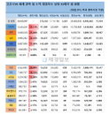 19일 세계 코로나19 발생현황 (종합)