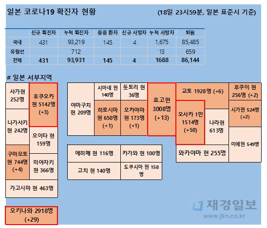 19일 일본 코로나 확진자 현황