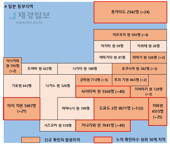 19일 일본 코로나 확진자 현황