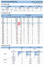 19일 코로나19 발생현황 (종합)