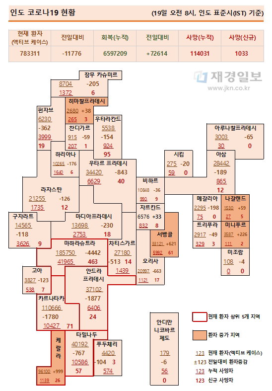 19일 인도 코로나19 확진자 현황
