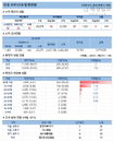 19일 코로나19 발생현황 (26명 추가)