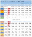 20일 세계 코로나19 발생현황 (종합)