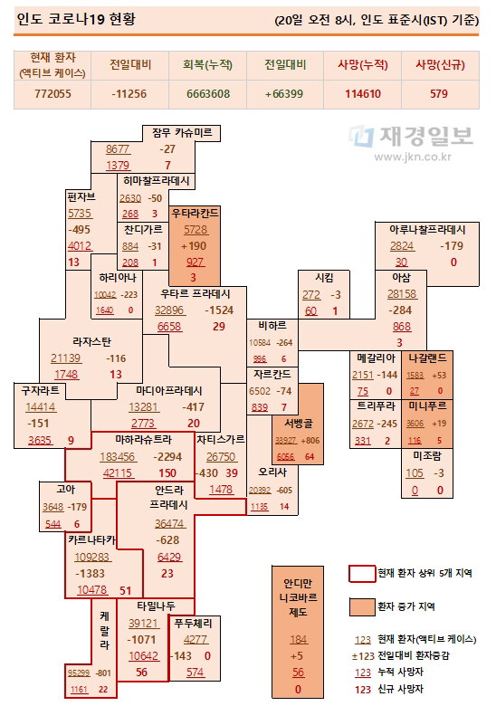 20일 인도 코로나19 확진자 현황