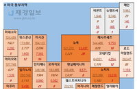 21일 미국 코로나바이러스 확진자·사망자 현황 (종합)