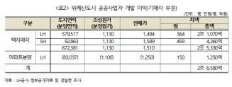 도표 2