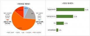 국민연금기금 운용 독립성 관련 응답결과