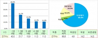 청년 맞춤형 전월세대출