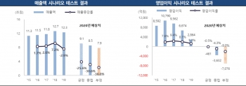 대한항공 매출 전망