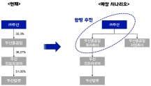 두산그룹 지배구조