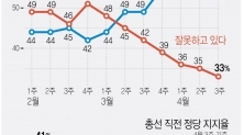 한국갤럽 여론조사 2020.04.17
