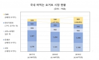 국내 떠먹는 요거트 시장 현황