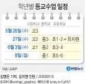 학년별 등교수업 일정