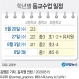 학년별 등교수업 일정