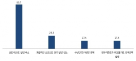 고용인력