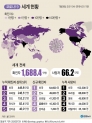 전 세계 코로나19 발생현황(29일 오전10시 기준)
