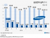 삼성전자