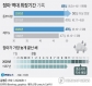 장마 최장 기간 기상청