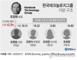 한국테크놀로지그룹 지분 구조 한국타이어 조양래 조현법 조현식 조희경 조희원