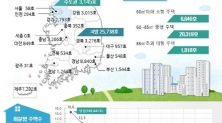 7월 기준 전국 미분양 주택 현황 부동산 청약 아파트