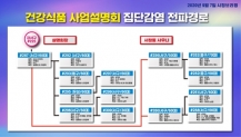 코로나19 발생현황(대전 건강식품 사업설명회 집단감염 경로)