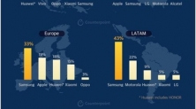 2020년 2분기 스마트폰 판매 삼성전자 화웨이 애플 오포 샤오미