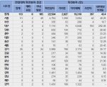 16일 코로나19 발생현황