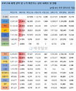 21일 세계 코로나19 발생현황 (종합)