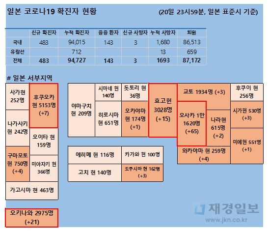 21일 일본 코로나 확진자 현황