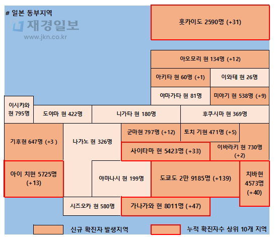 21일 일본 코로나 확진자 현황