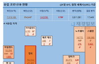 21일 세계 코로나 현황 (유럽 종합)