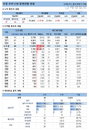 21일 코로나19 발생현황 (종합)