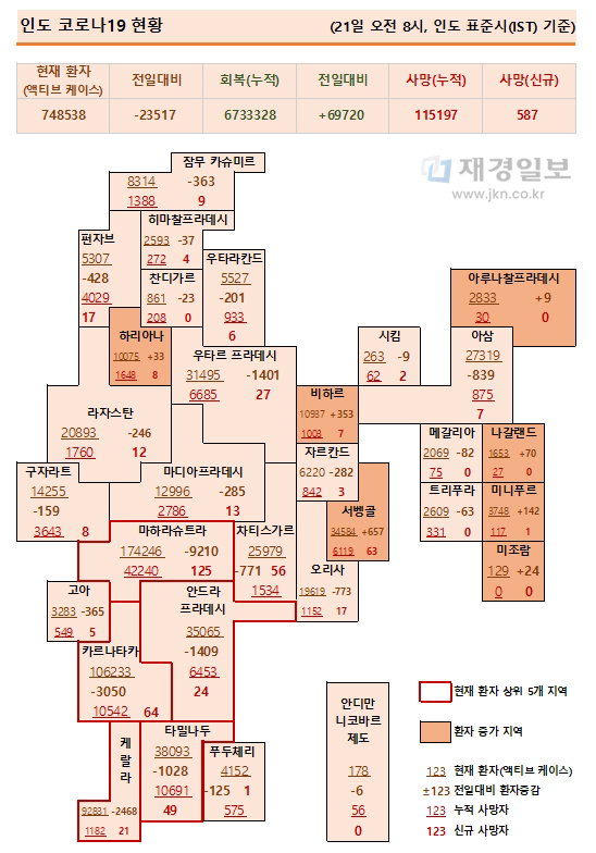 21일 인도 코로나19 확진자 현황