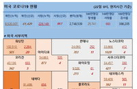 22일 미국 코로나바이러스 확진자·사망자 현황 (종합)
