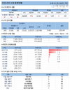 21일 코로나19 발생현황 (53명 추가)