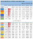 22일 세계 코로나 현황 (종합)