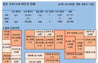 22일 일본 코로나 확진자 현황 (종합)