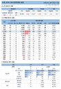 22일 국내 코로나19 발생현황 (종합)