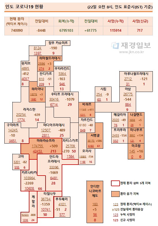 22일 인도 코로나19 확진자 현황